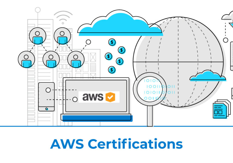 AWS certification exam